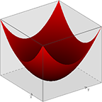 Screenshot 1 einer mathematischen Formel, erstellt von JVisua3D