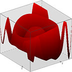 Screenshot 3 einer mathematischen Formel, erstellt von JVisua3D